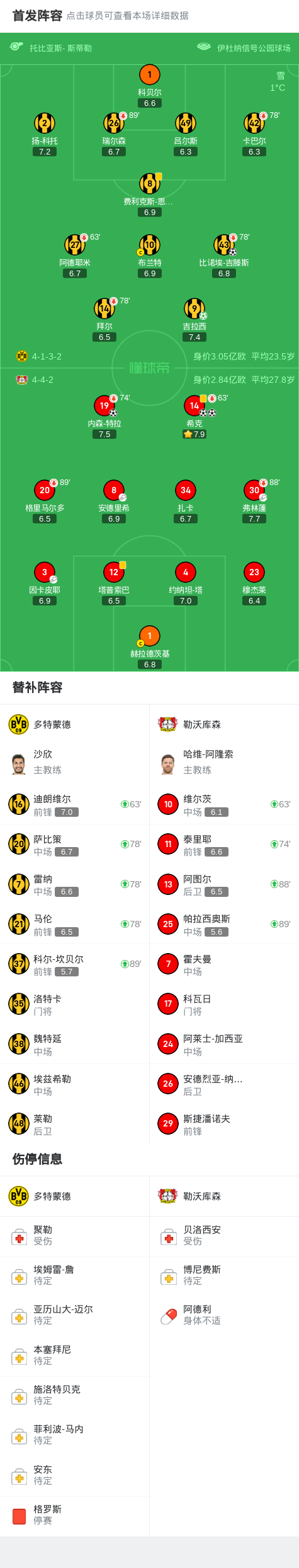 福星降临!多特蒙德逆袭击败对手的简单介绍 福星降临!多特蒙德逆袭击败对手的简单介绍