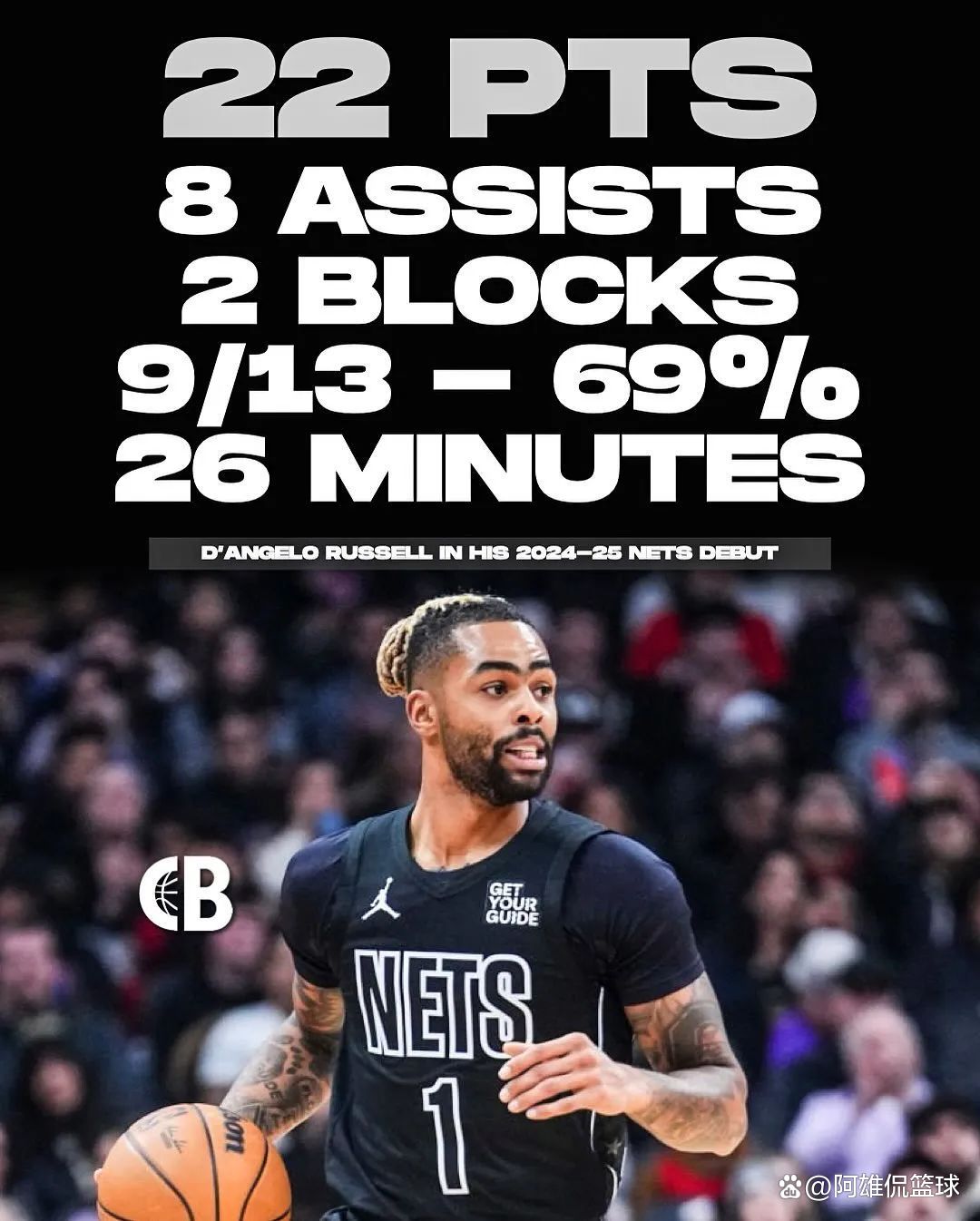 包含丹吉洛·拉塞尔领航篮网击败马刺,逆风翻盘领跑的词条 包含丹吉洛·拉塞尔领航篮网击败马刺,逆风翻盘领跑的词条