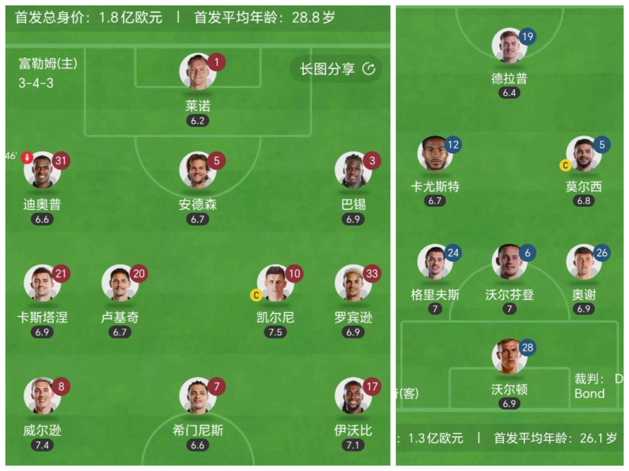 关于富勒姆主场大破对手,英超保级形势渐入佳境的信息 关于富勒姆主场大破对手,英超保级形势渐入佳境的信息