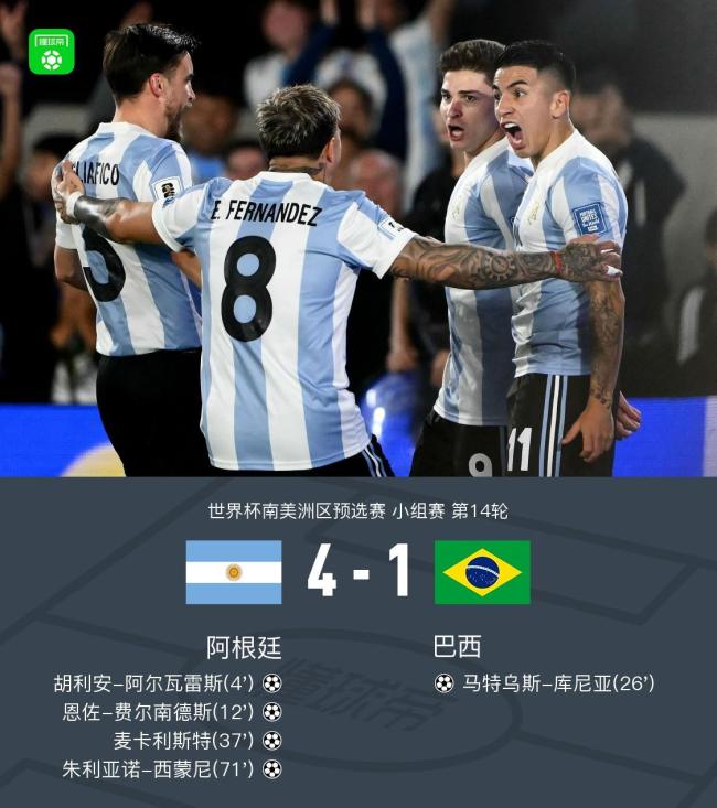 巴西体育明星在实力对决中获胜 巴西体育明星在实力对决中获胜