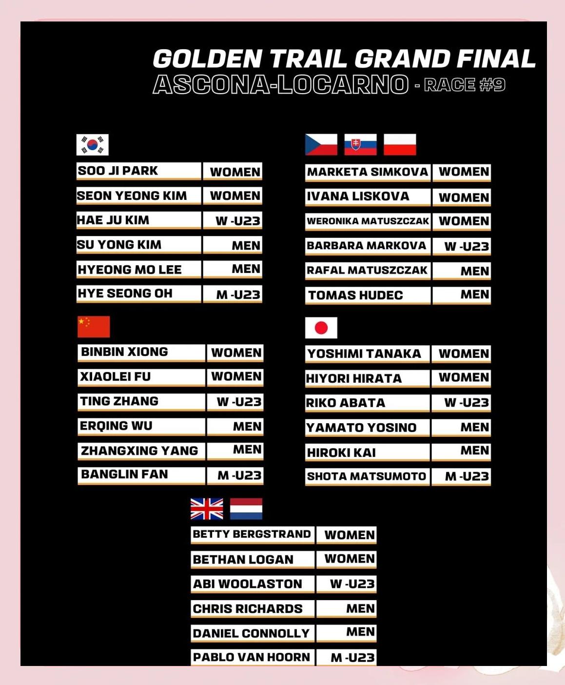 包含瑞士队险胜晋级，实力不容小觑的词条