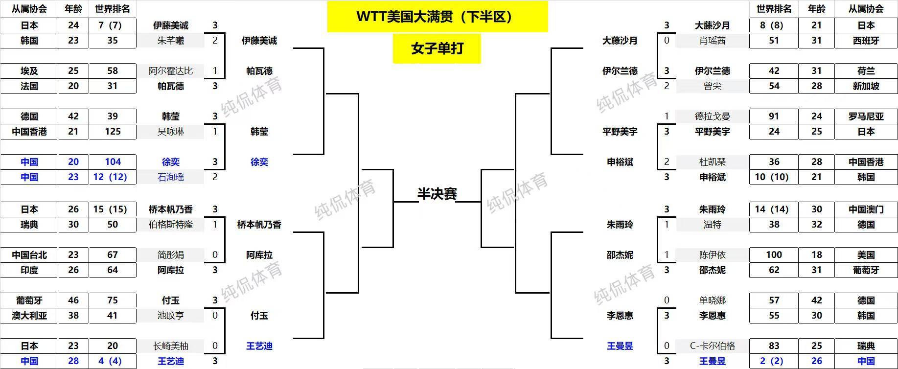 利物浦大获全胜,战胜对手晋级四强 利物浦大获全胜,战胜对手晋级四强