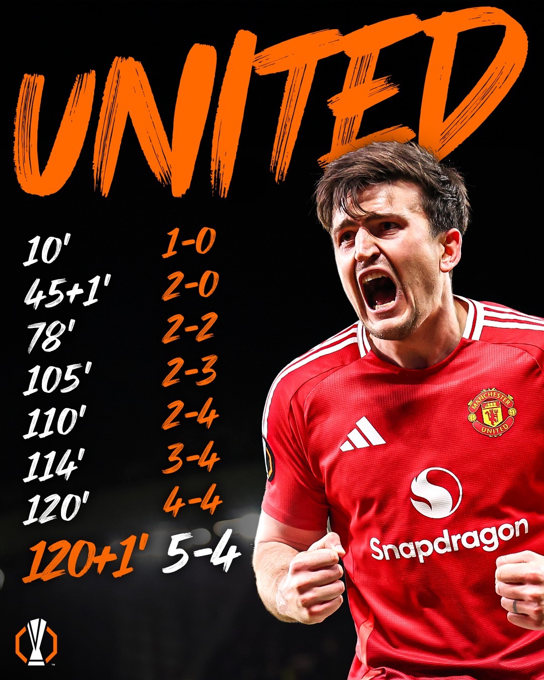 英超之王：曼联连胜屹立榜首