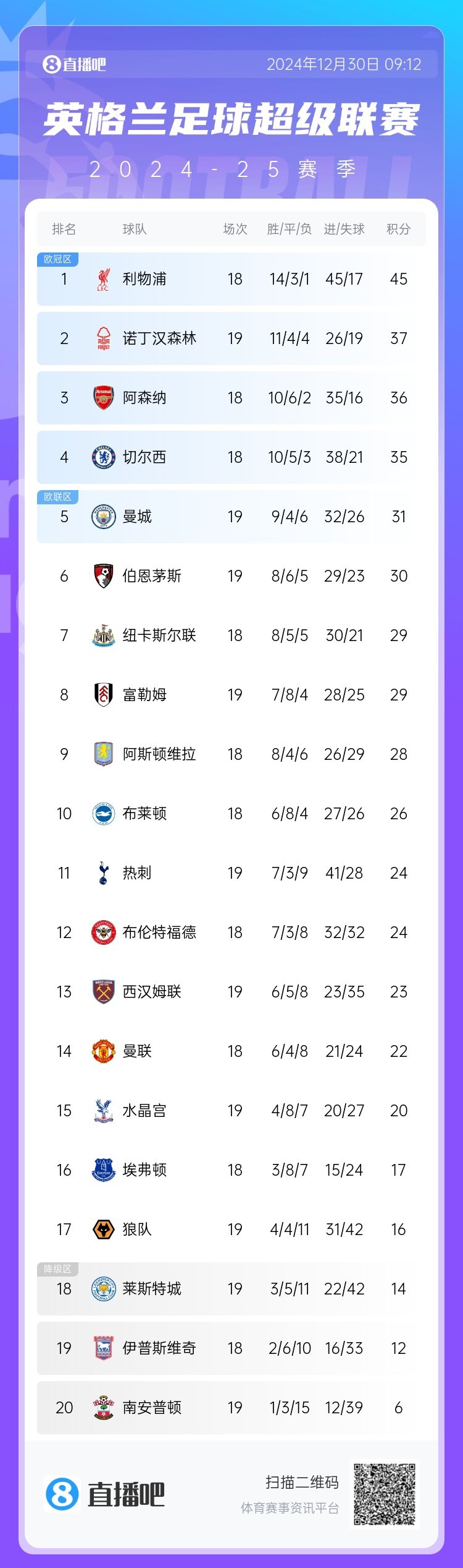 包含比利时战胜英格兰,欧预赛积分榜上继续领跑的词条 包含比利时战胜英格兰,欧预赛积分榜上继续领跑的词条