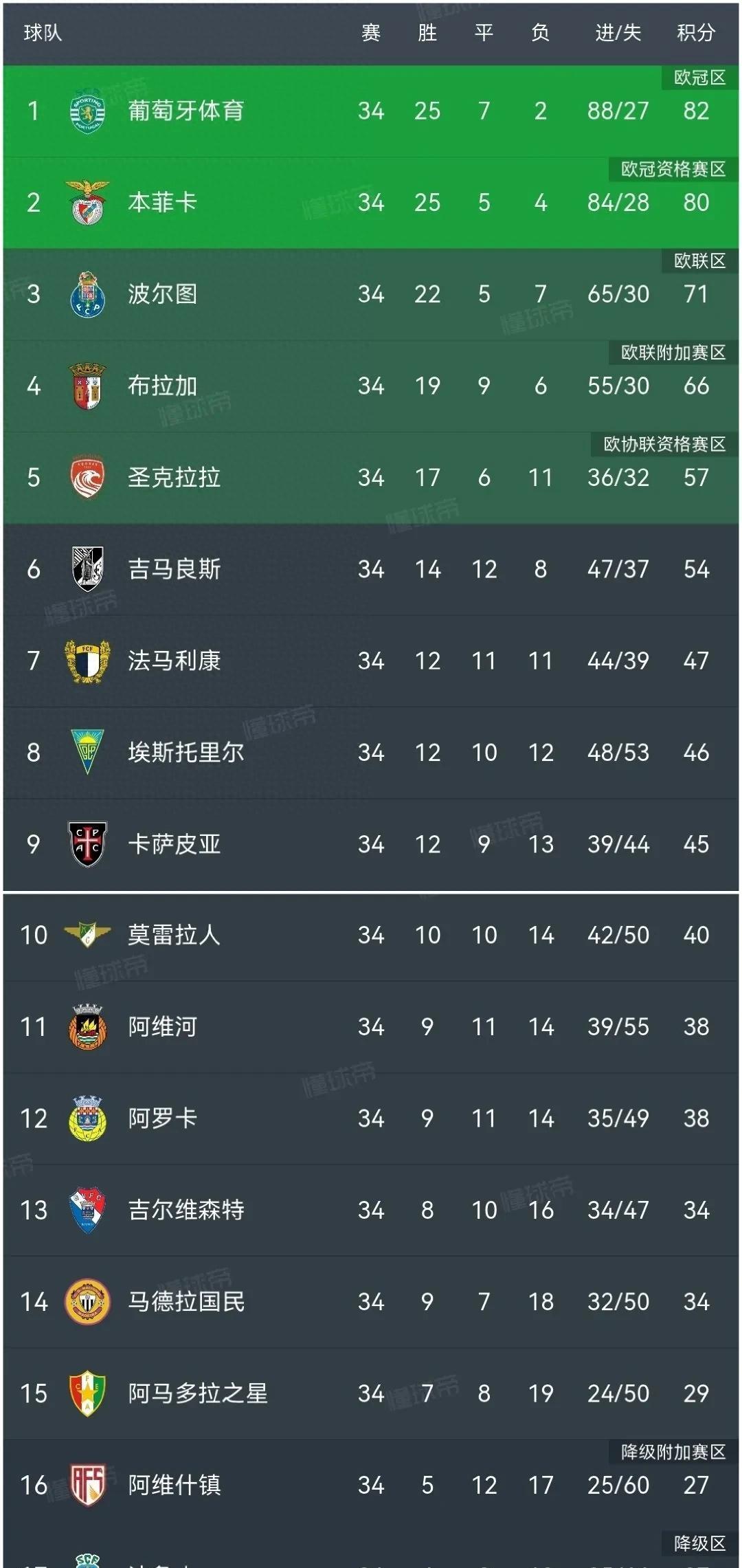 巴黎主场击败波尔图，蝉联欧冠冠军