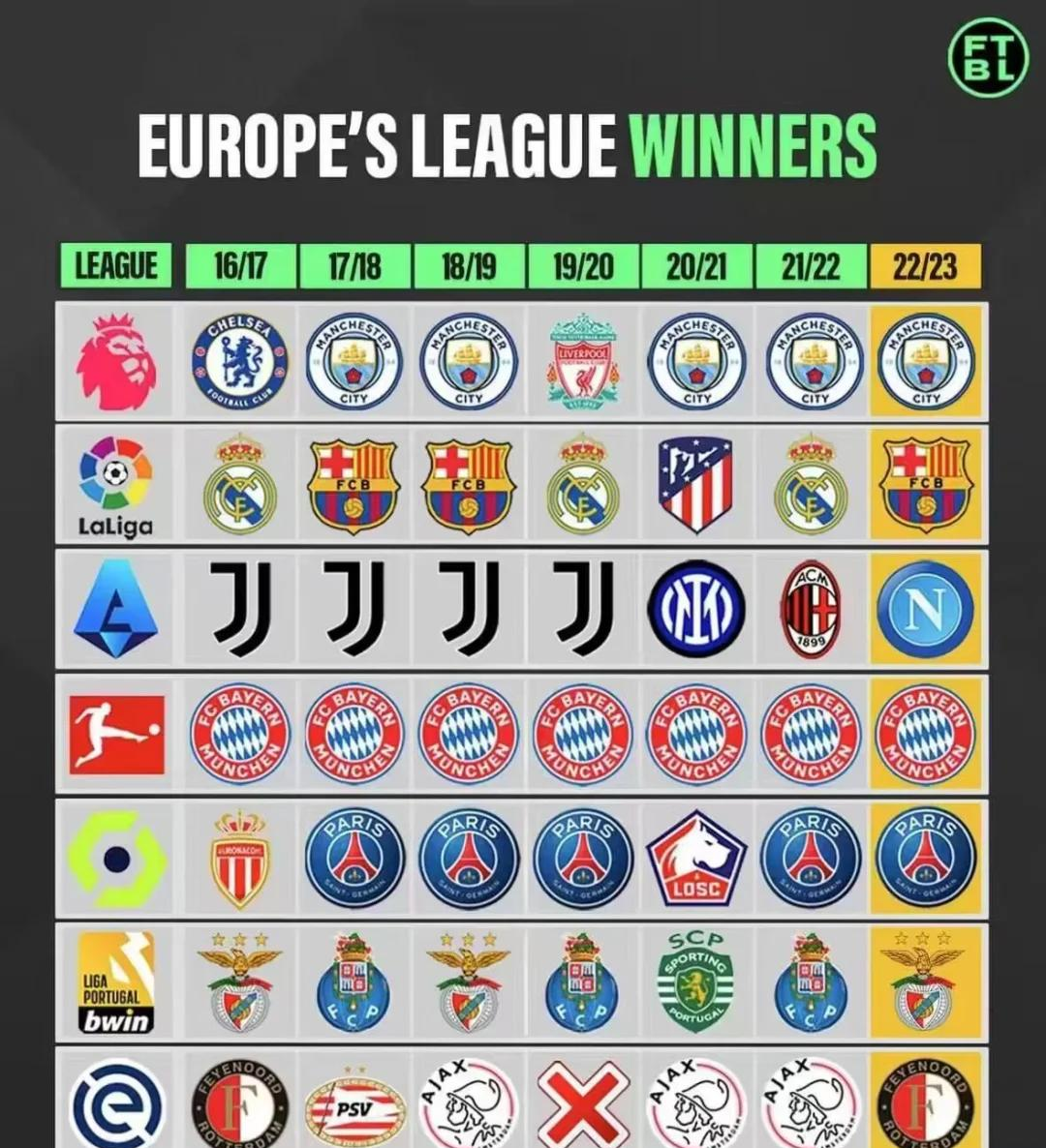 欧洲豪强争霸,谁将笑到最后呢? 欧洲豪强争霸,谁将笑到最后呢?