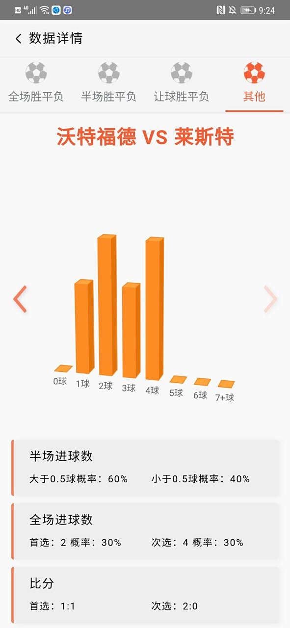 沃特福德胜平负，保级形势分析