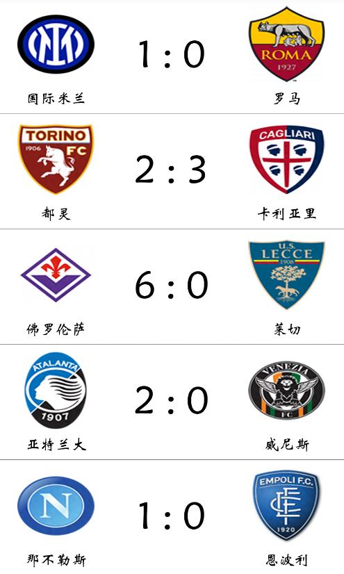 罗马战胜那不勒斯,升至积分榜第四的简单介绍 罗马战胜那不勒斯,升至积分榜第四的简单介绍