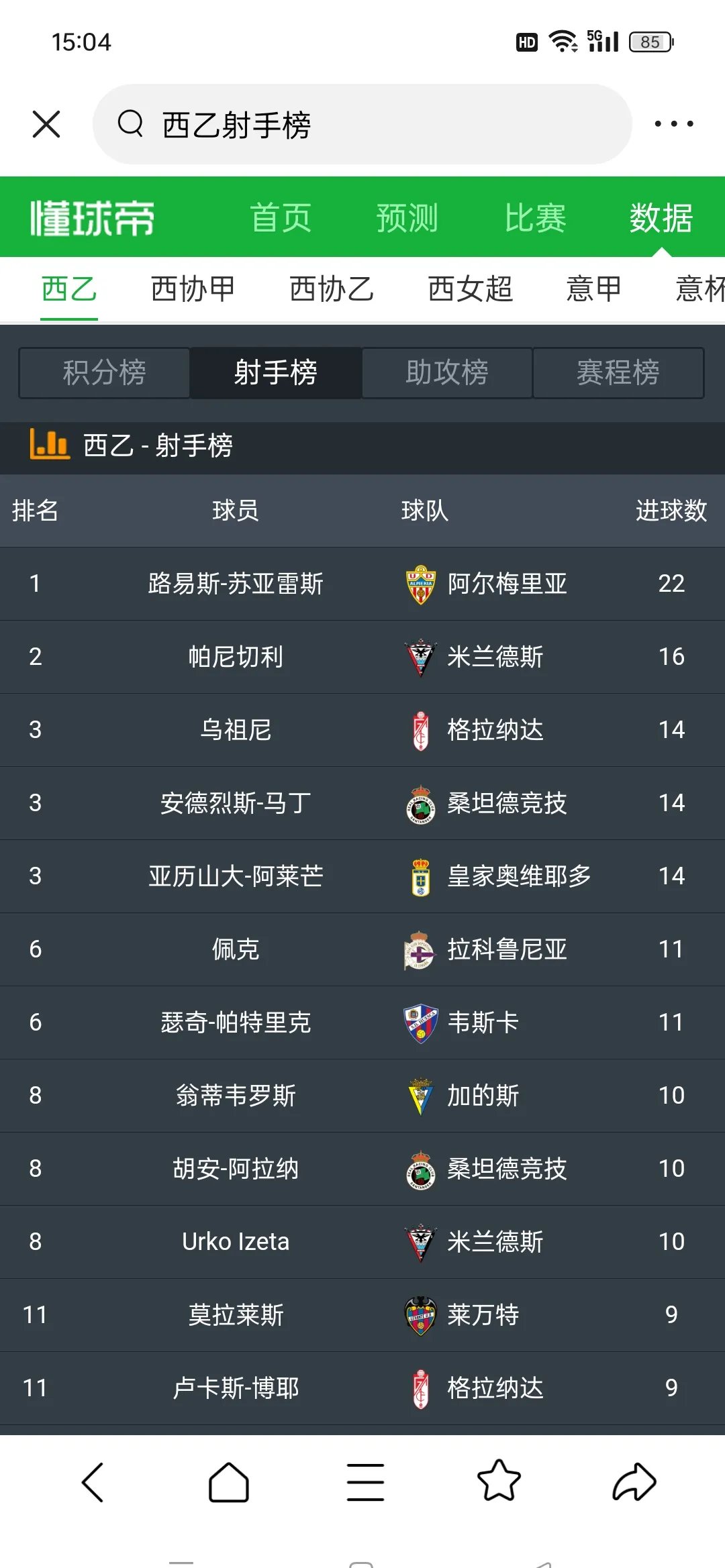 顶级足球俱乐部近期取得辉煌战绩 顶级足球俱乐部近期取得辉煌战绩