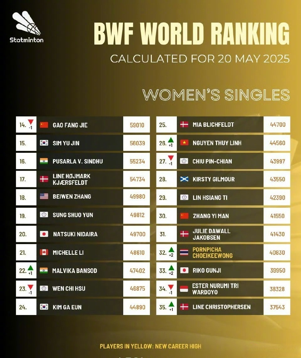 包含泰国女足球员在世界杯预选赛中火力全开的词条 包含泰国女足球员在世界杯预选赛中火力全开的词条