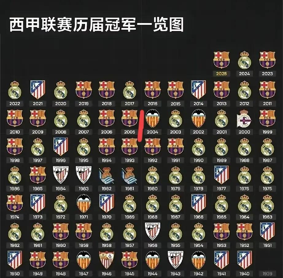 西欧球队排名一览，冠军芳名喷勃