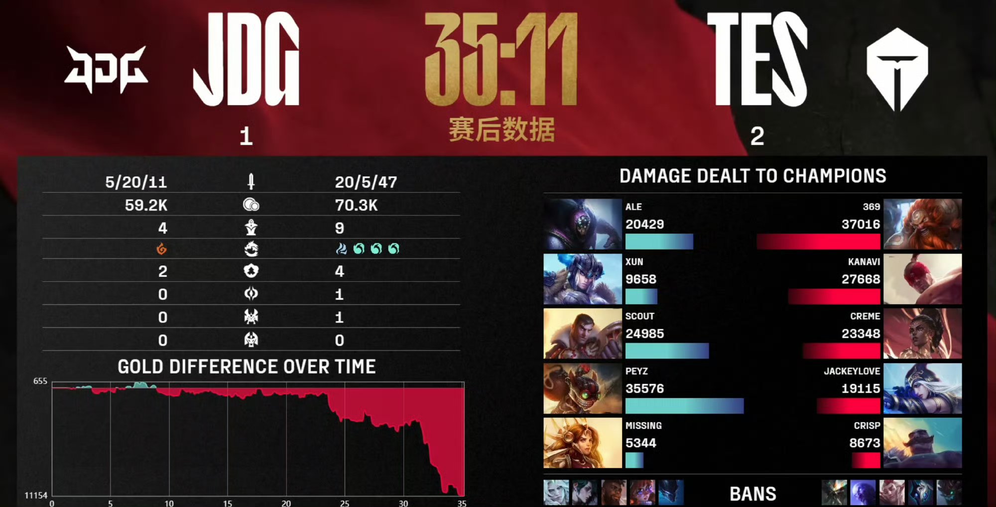 IG碾压PSG，Chovy打出惊人五杀鏖战多局2025世界赛，让粉丝疯狂欢呼