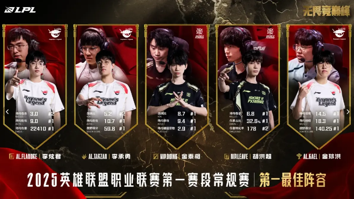 C9翻盘EDG,Doinb单局斩获MVP顶尖较量入围赛,成为赛场最大亮点 C9翻盘EDG,Doinb单局斩获MVP顶尖较量入围赛,成为赛场最大亮点