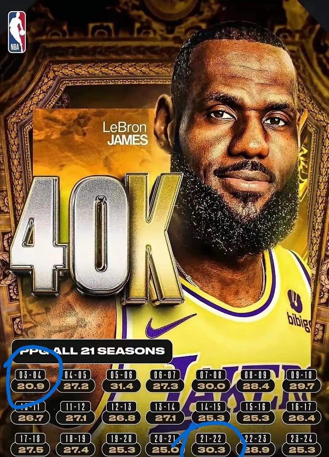 快船主帅追崔称詹姆斯是史上最强球员