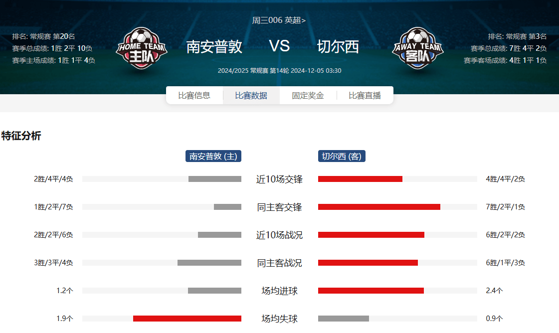 顶级球队排名大盘点,谁将问鼎最终一役 顶级球队排名大盘点,谁将问鼎最终一役